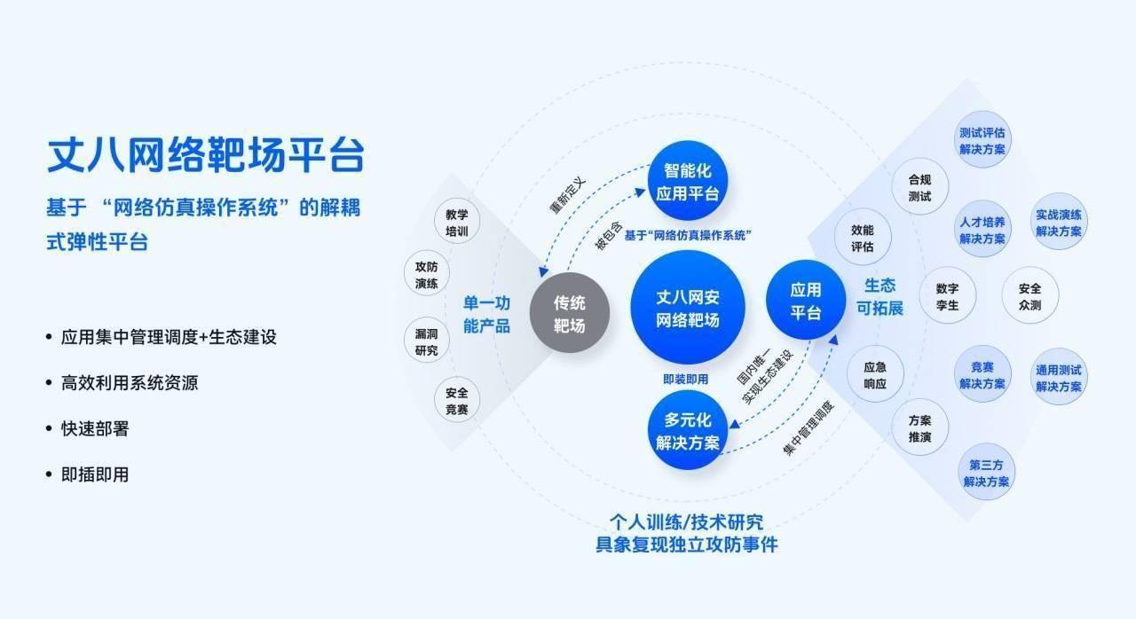 「丈八网安」获5000万元人民币B轮融资<strong></p>
<p>币安网app下载</strong>，将用于网络仿真技术研发丨首发
