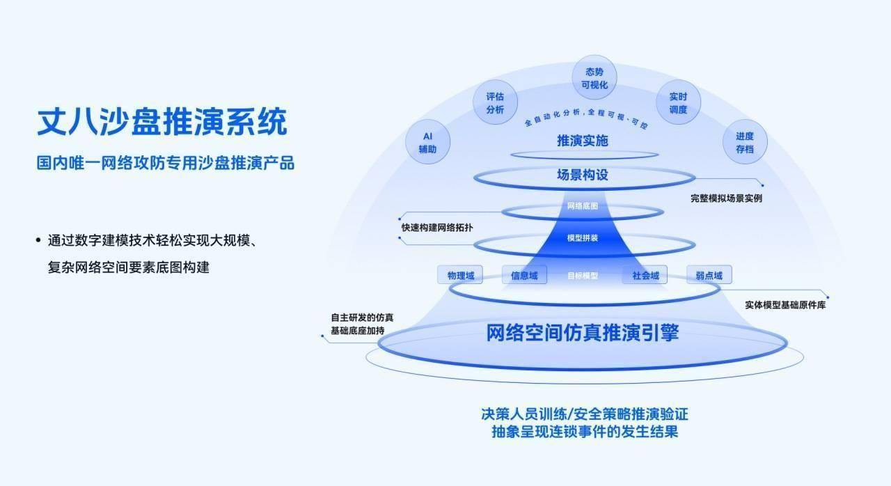 「丈八网安」获5000万元人民币B轮融资<strong></p>
<p>币安网app下载</strong>，将用于网络仿真技术研发丨首发