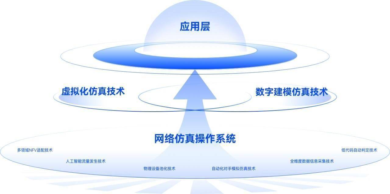 「丈八网安」获5000万元人民币B轮融资<strong></p>
<p>币安网app下载</strong>，将用于网络仿真技术研发丨首发