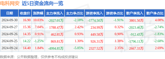 9月30日电科网安涨停分析：数字人民币<strong></p>
<p>币安网app下载</strong>，华为云·鲲鹏，信创概念热股