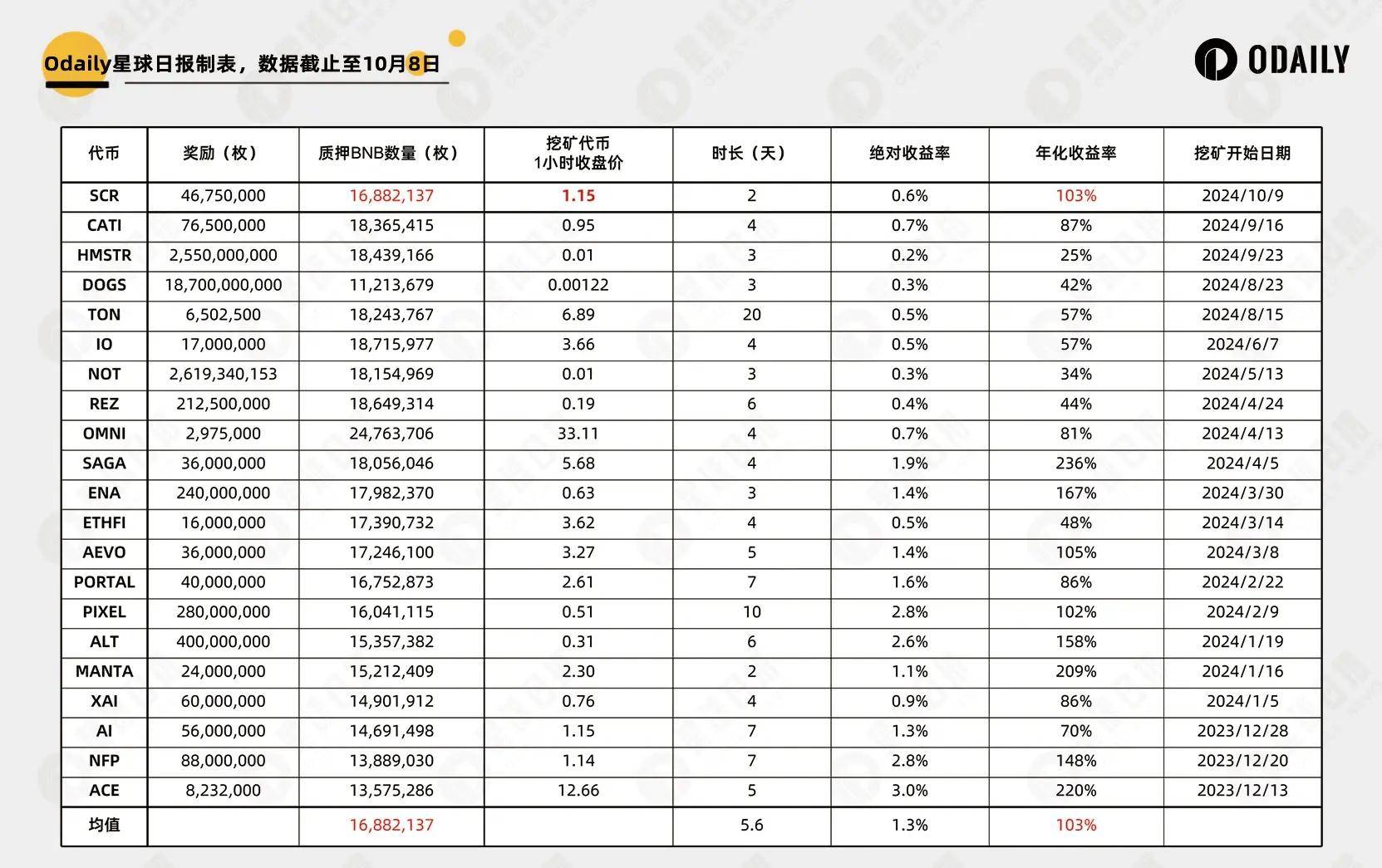 上线币安Launchpool<strong></p>
<p>api币安</strong>，如何对ZK L2第一链Scroll进行估值？
