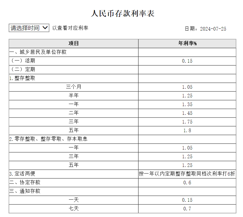 利率降了<strong></p>
<p>币安赚币</strong>，100万人民币存5年收益减少1万！五大行集体挂牌，存款不再“躺赚”