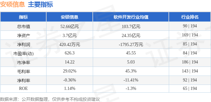 安硕信息（300380）10月17日主力资金净卖出8795.79万元