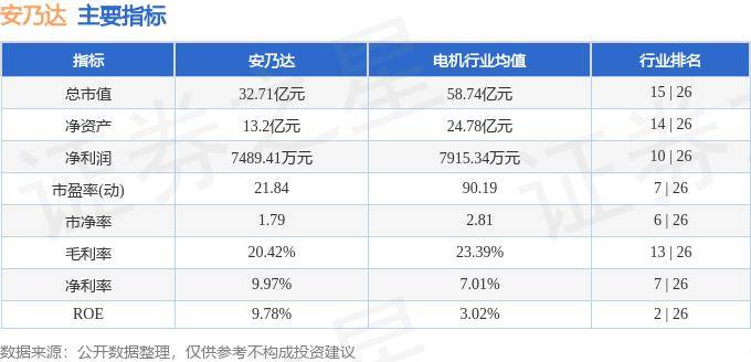 股票行情快报：安乃达（603350）10月17日主力资金净卖出340.22万元
