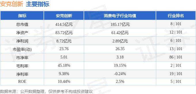 股票行情快报：安克创新（300866）10月17日主力资金净卖出292.17万元