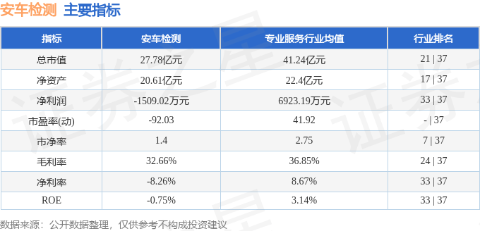 安车检测（300572）9月10日主力资金净卖出903.82万元