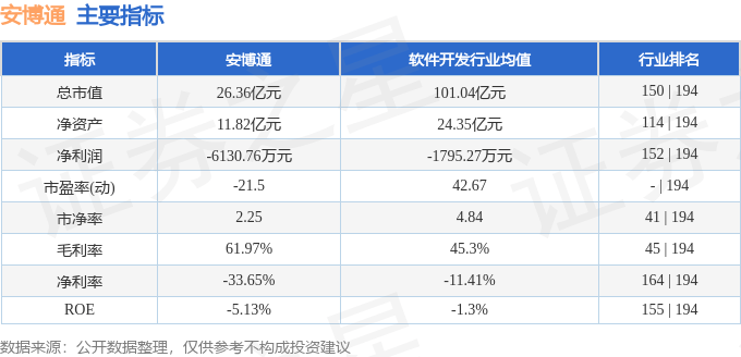 安博通（688168）10月16日主力资金净卖出758.09万元