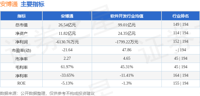 安博通（688168）10月15日主力资金净卖出1330.55万元