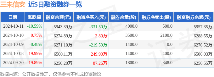 三未信安（688489）10月11日主力资金净卖出1171.08万元