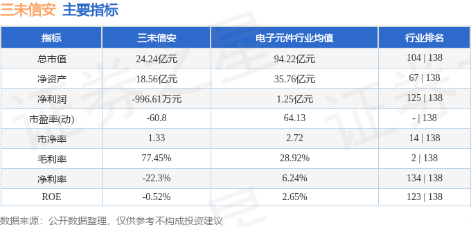 三未信安（688489）8月28日主力资金净卖出31.44万元