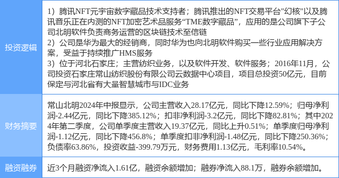 9月25日常山北明涨停分析：NFT<strong></p>
<p>币安NFT</strong>，华为HMS，雄安新区概念热股