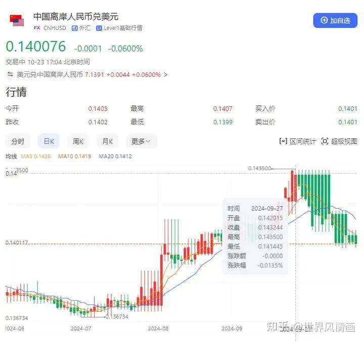 人民币兑美元汇率回落：市场正为特朗普回归标价<strong></p>
<p>币安币美元</strong>？