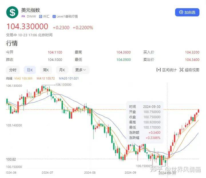 人民币兑美元汇率回落：市场正为特朗普回归标价<strong></p>
<p>币安币美元</strong>？