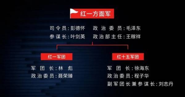 王立华：林彪、彭德怀都反对<strong></p>
<p>币安交易所</strong>，毛泽东何以赌上红军全部家底，决意东征？