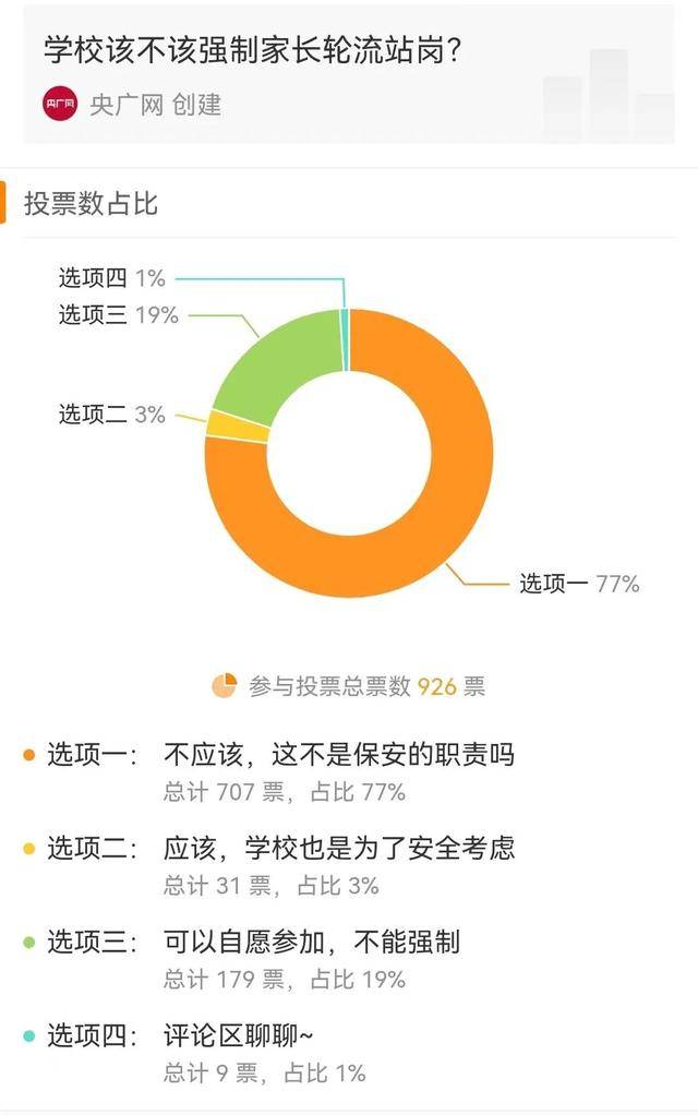 调查称近8成网友反对学校设置家长“护学岗”：真遇到歹徒咋办<strong></p>
<p>币安交易所</strong>？