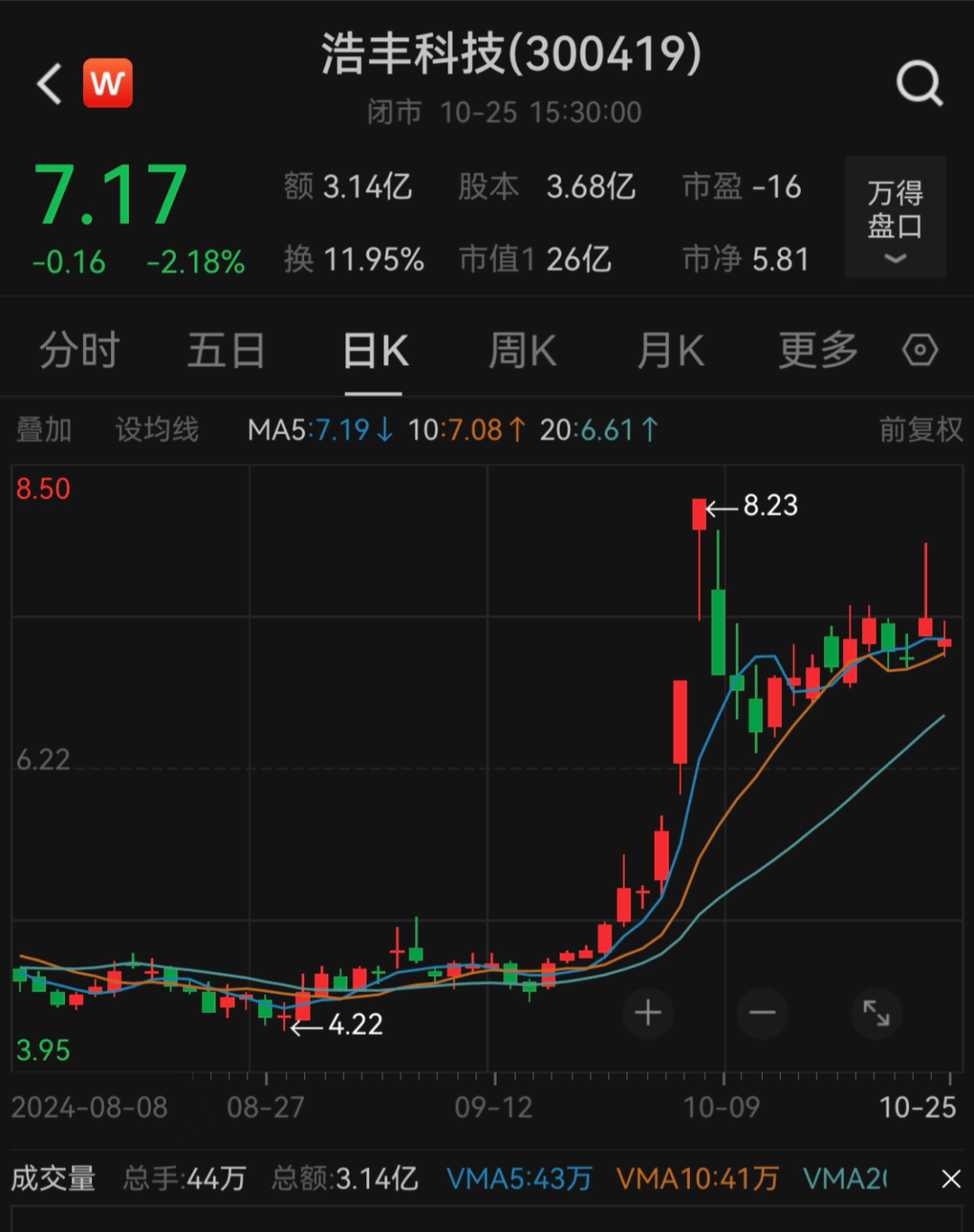 刚宣布！又一A股<strong></p>
<p>币安ico</strong>，突被ST！明日停牌
