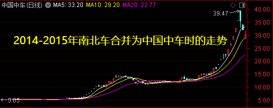 周末迎来两大利好<strong></p>
<p>币安ico</strong>！一个板块创历史新高——道达对话牛博士