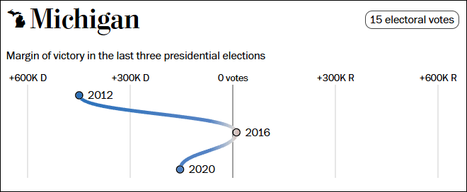 这个民调七大摇摆州全翻红<strong></p>
<p>币安网交易所</strong>，特朗普胜算多大？