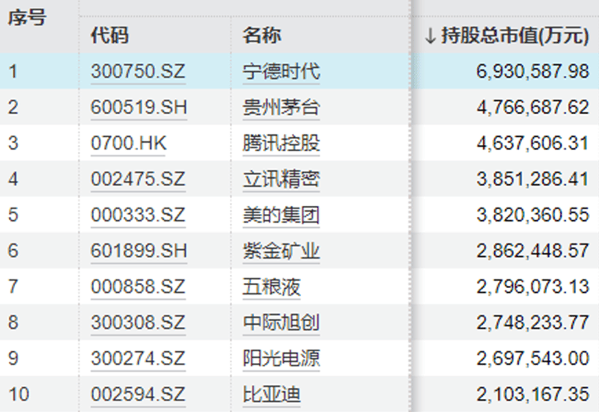 “中年人的茅台”终于还是输给<strong></p>
<p>币安网交易所</strong>了“青年新能车”