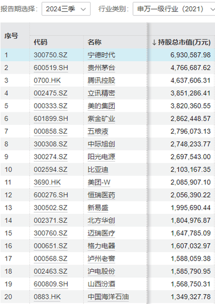 “中年人的茅台”终于还是输给<strong></p>
<p>币安网交易所</strong>了“青年新能车”
