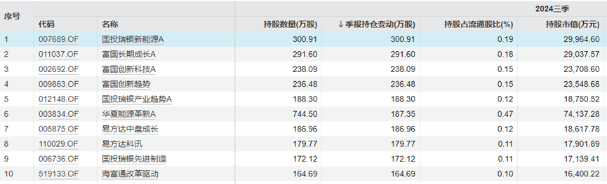 “中年人的茅台”终于还是输给<strong></p>
<p>币安网交易所</strong>了“青年新能车”