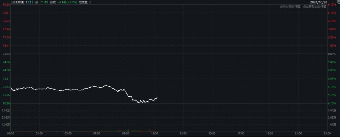 突发！油价闪崩<strong></p>
<p>币安网交易所</strong>，发生了什么？
