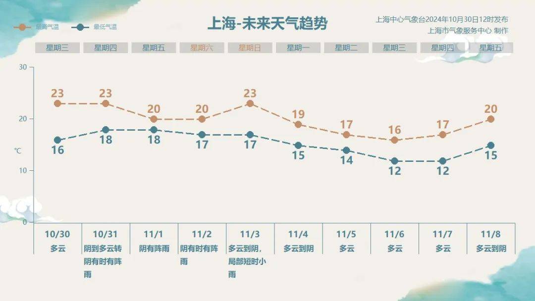 上海明后天将有大暴雨<strong></p>
<p>币安网交易平台</strong>，或为1981年以来11月最大降雨