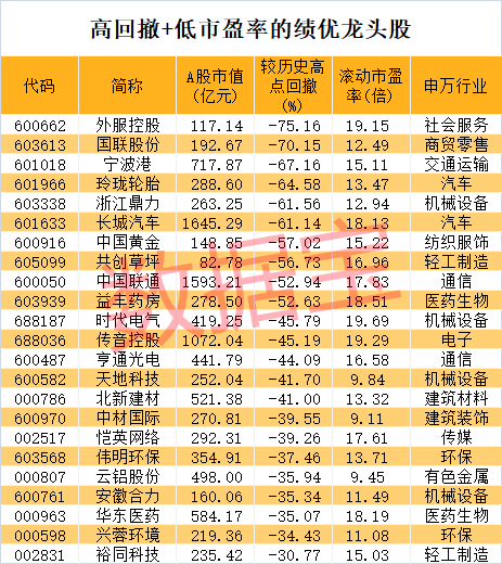 股价暴涨超7.5倍<strong></p>
<p>币安的比特币</strong>，业绩亏损3784万元，重组概念龙头连续提示风险！业绩暴增的行业龙头股揭晓，这些股或被“错杀”