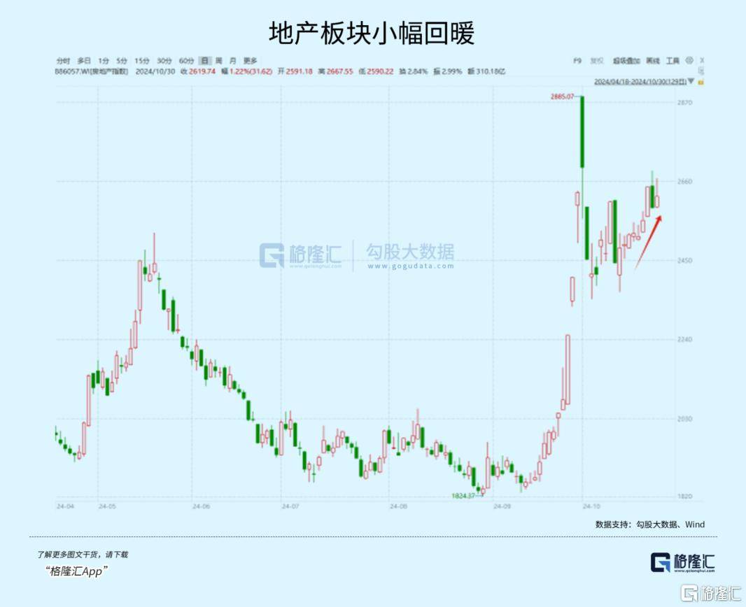 大事临近<strong></p>
<p>币安的比特币</strong>！A股又不淡定了？