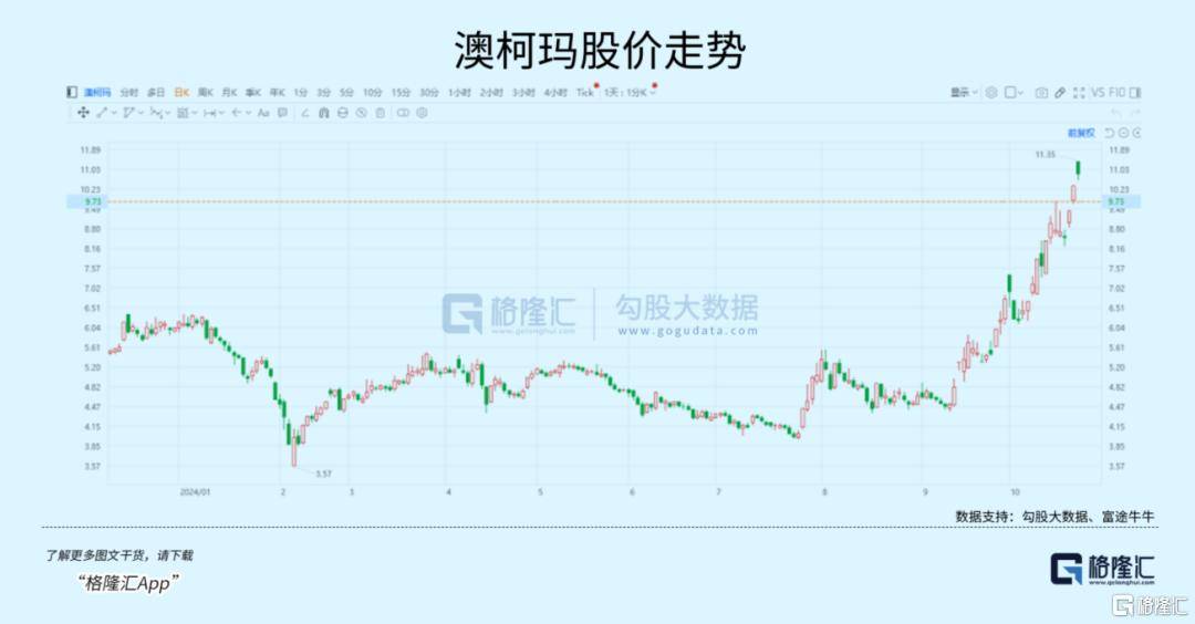 大事临近<strong></p>
<p>币安的比特币</strong>！A股又不淡定了？