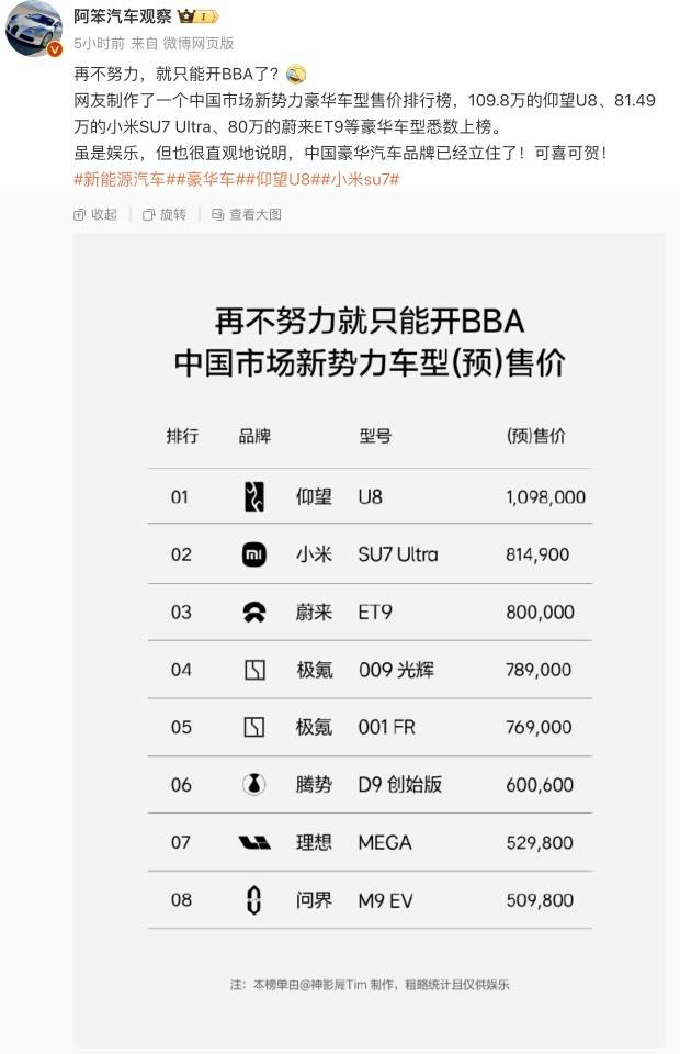 小米汽车卖到80多万<strong></p>
<p>币安的比特币</strong>，网友称再不努力只能开BBA！雷军：不要迷信BBA