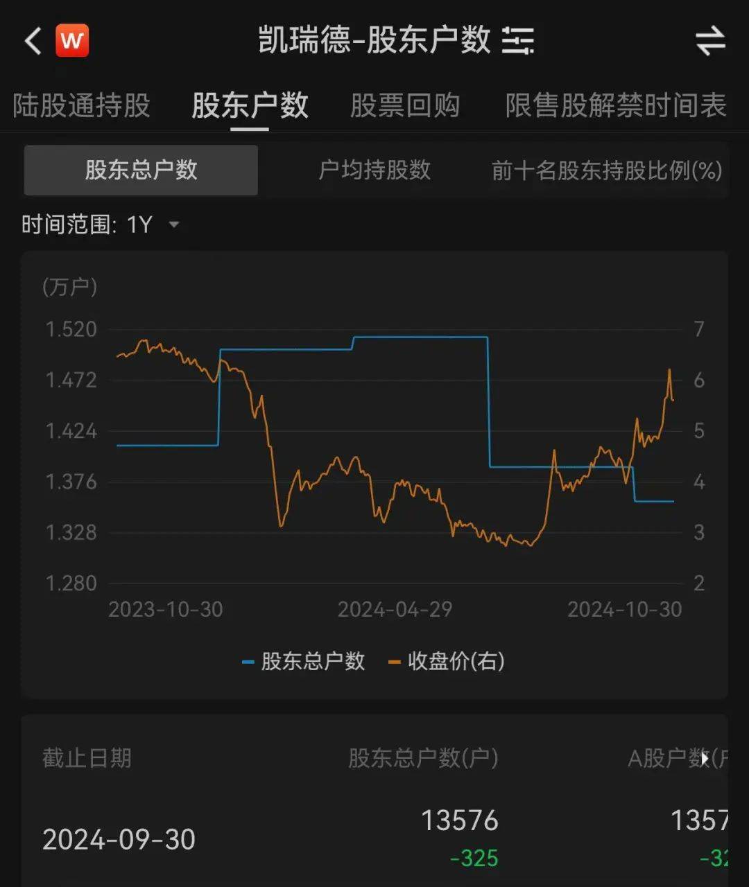 上万股民懵了<strong></p>
<p>币安的比特币</strong>！股价一字跌停！这家公司突发公告：重大资产重组终止！“至少一个月不再筹划”