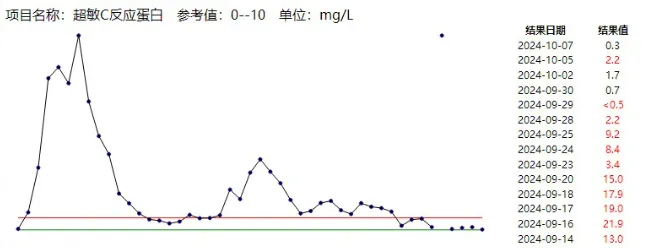 不及时处理致死率近100%<strong></p>
<p>币安官方网站</strong>！这种“小伤”千万别大意