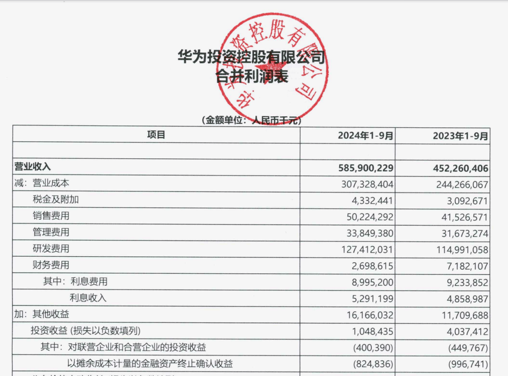 “挣扎中”的华为：前三季度花<strong></p>
<p>币安官方网站</strong>了五分之一的营收在研发上