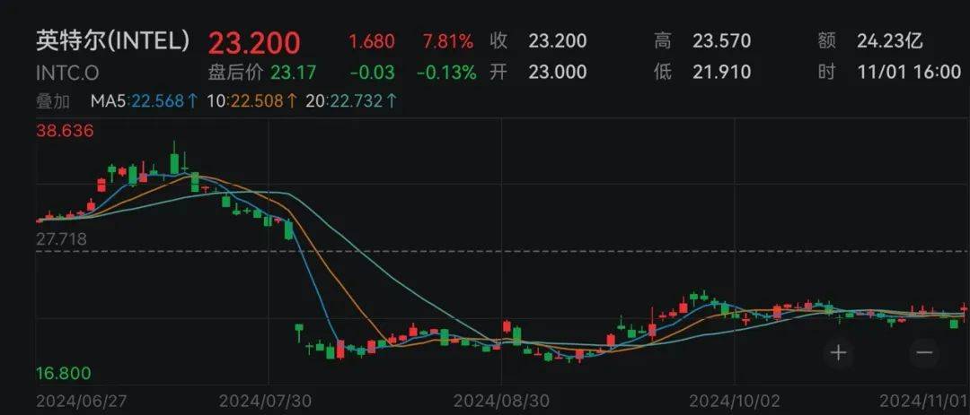 下周<strong></p>
<p>币安官方网站</strong>，美联储将迎重要会议！国际大行预判“降息前景光明”