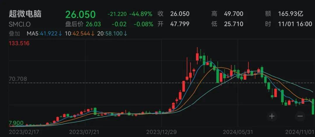 下周<strong></p>
<p>币安官方网站</strong>，美联储将迎重要会议！国际大行预判“降息前景光明”
