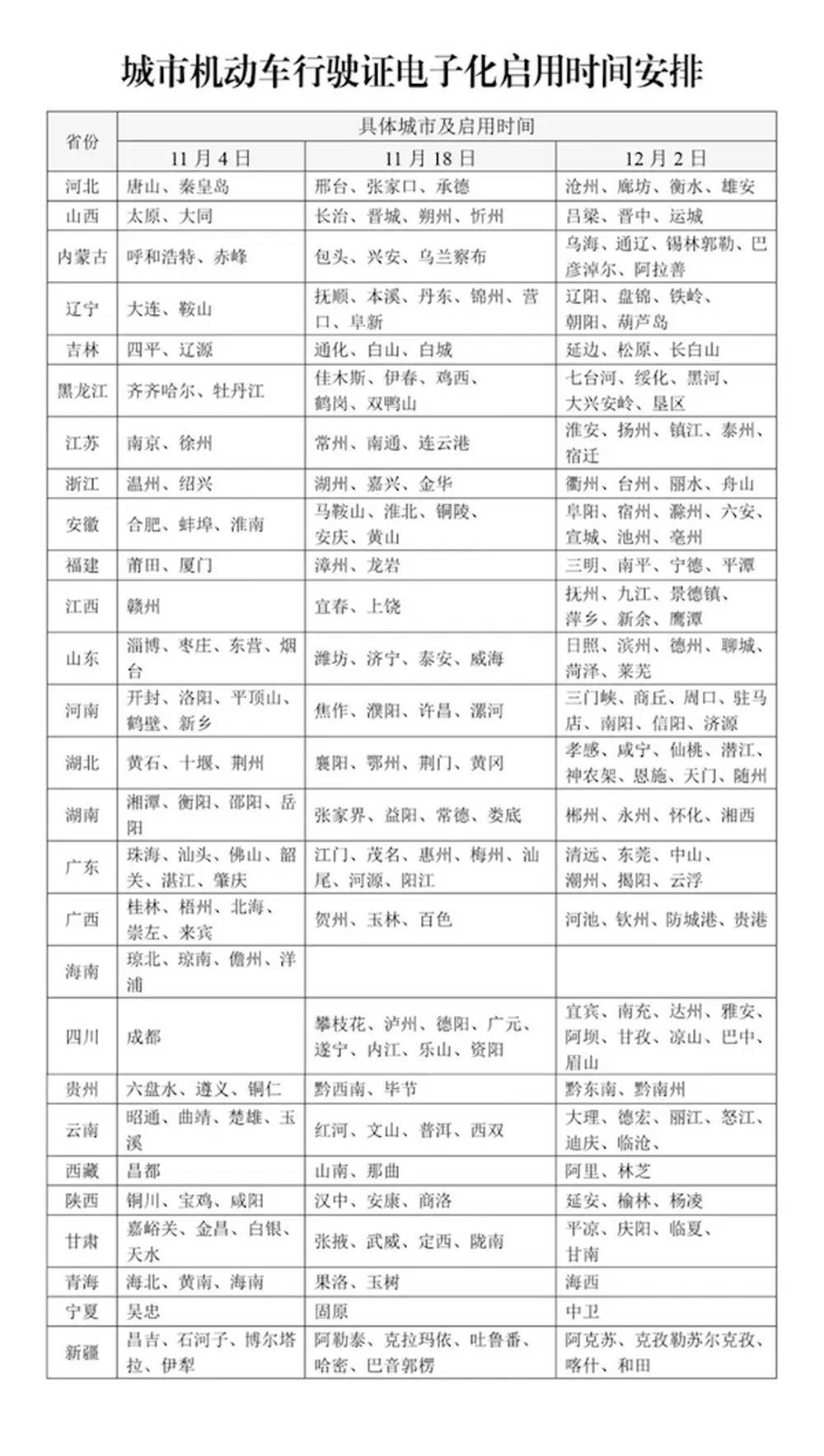 12月2日起<strong></p>
<p>币安市值</strong>，山东16市全部启用电子行驶证