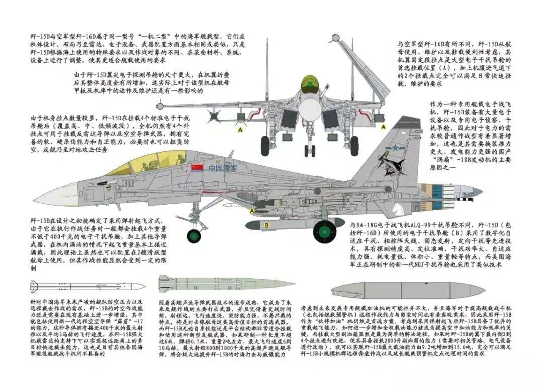 中国首个双航母战斗群横空出世<strong></p>
<p>币安市值</strong>！歼-15B/D居然悄悄装备这么多了？