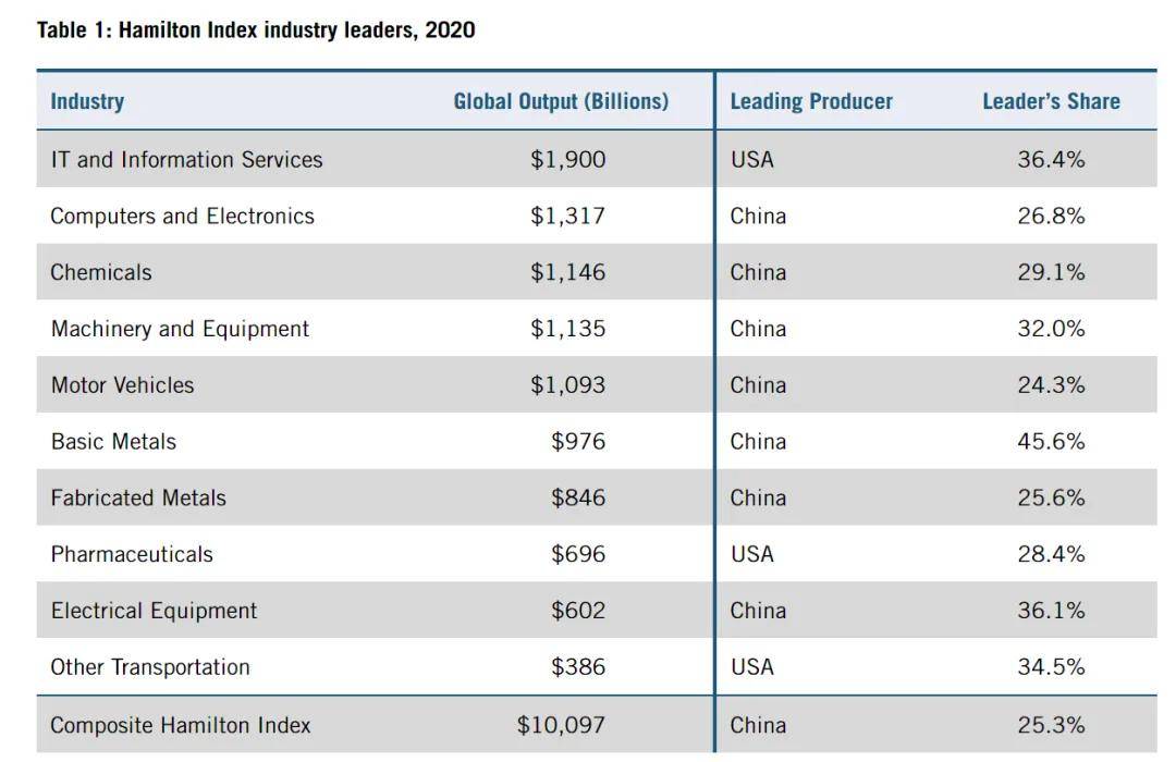 美国智库调研了20个月<strong></p>
<p>安币数字货币</strong>，发现了中国制造的弱点