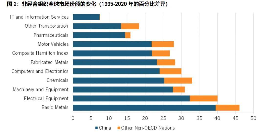 美国智库调研了20个月<strong></p>
<p>安币数字货币</strong>，发现了中国制造的弱点