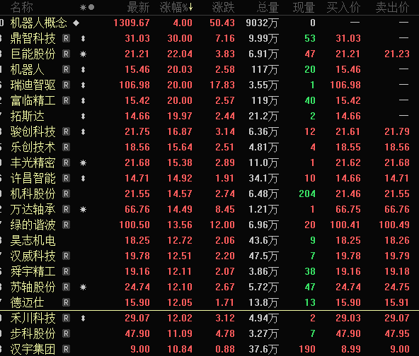 一字跌停<strong></p>
<p>安币数字货币</strong>，“妖股”崩了！机器人概念，满屏涨停