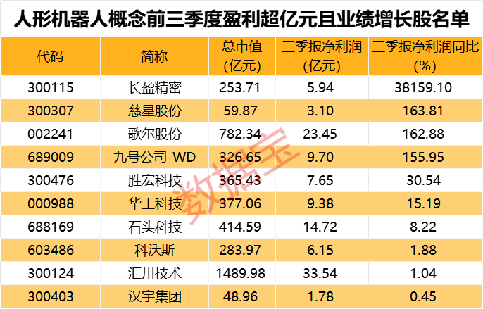一字跌停<strong></p>
<p>安币数字货币</strong>，“妖股”崩了！机器人概念，满屏涨停