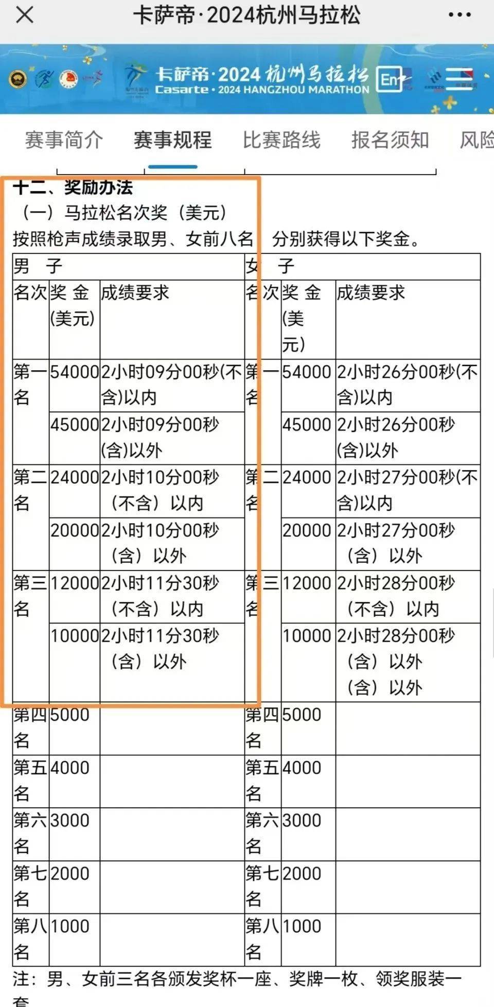 引导失误让冠军变亚军<strong></p>
<p>安币数字货币</strong>，致其错失21万？杭州马拉松组委会发布情况说明
