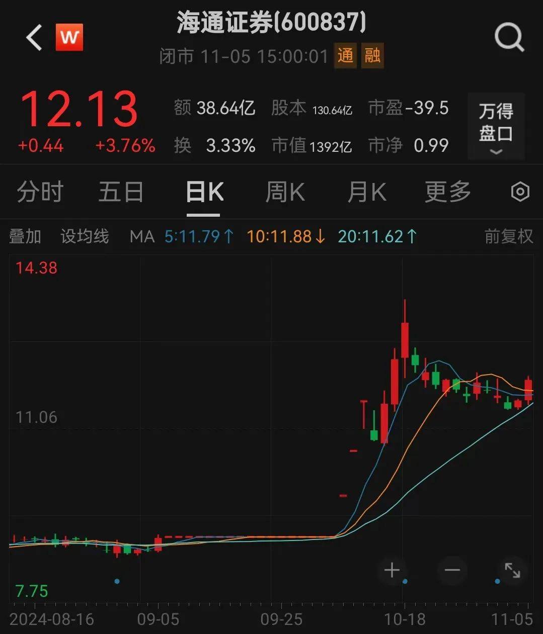 利好<strong></p>
<p>币安币怎么玩</strong>！上海重磅宣布：同意合并！