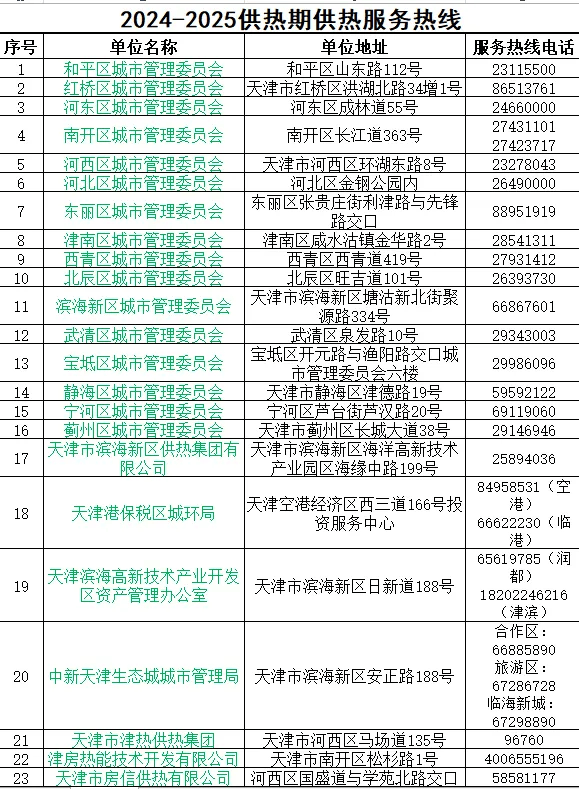 天津何时正式供热？供热部门最新回应<strong></p>
<p>币安老板</strong>！