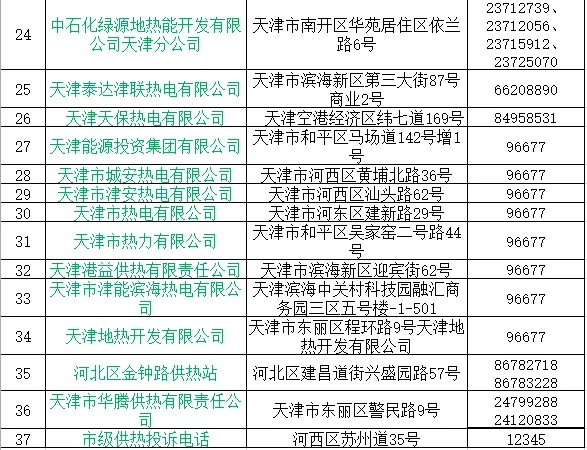 天津何时正式供热？供热部门最新回应<strong></p>
<p>币安老板</strong>！