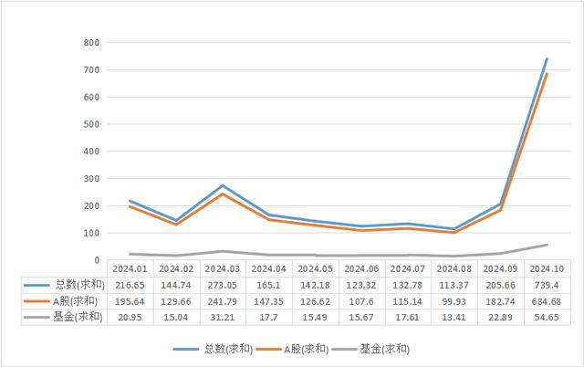 谜底揭开<strong></p>
<p>币安老板</strong>，10月A股新开户685万，排名历史第三，增量资金主要源于散户脉冲式入场