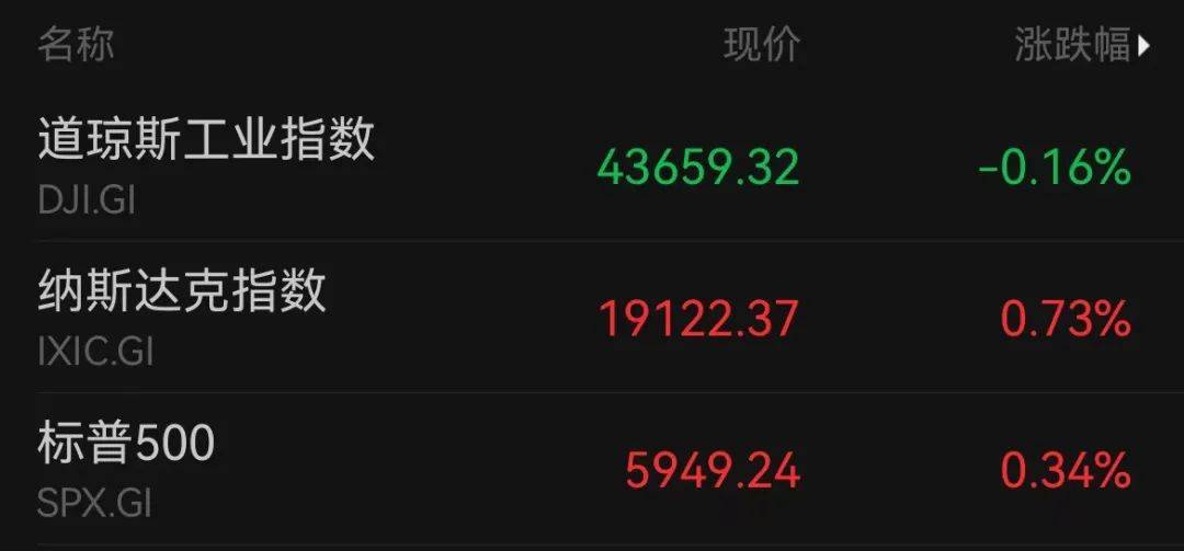 A50狂拉<strong></p>
<p>币安eth</strong>，人民币暴涨500点！深夜，中国资产爆发！