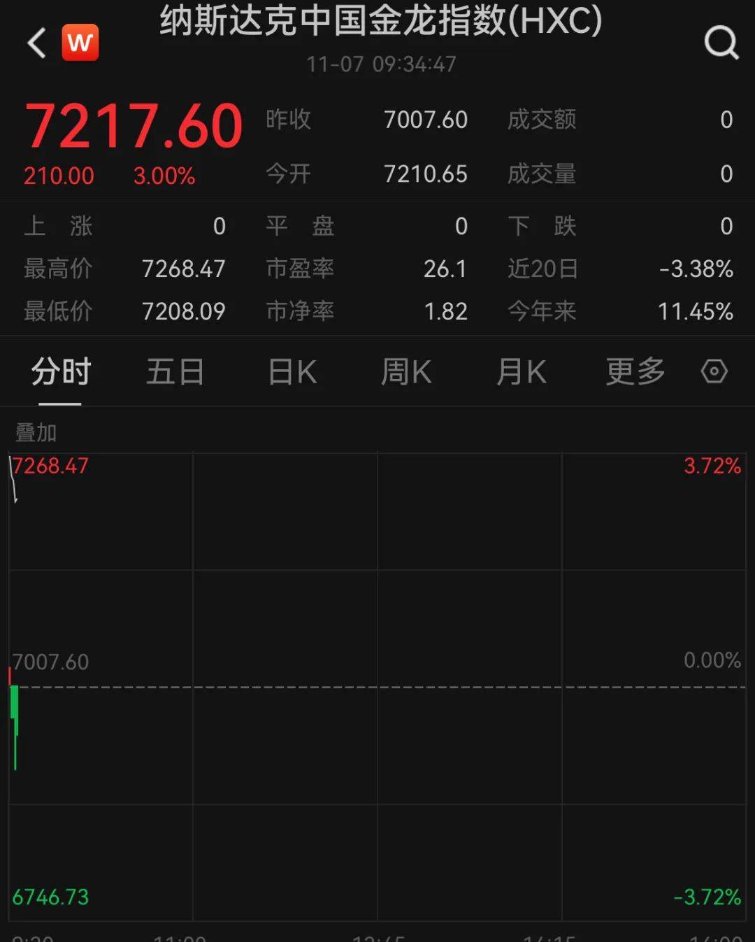 A50狂拉<strong></p>
<p>币安eth</strong>，人民币暴涨500点！深夜，中国资产爆发！