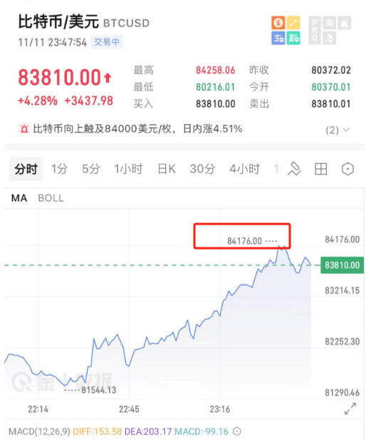 开始动手了！特朗普<strong></p>
<p>ieo币安</strong>，刚刚宣布！